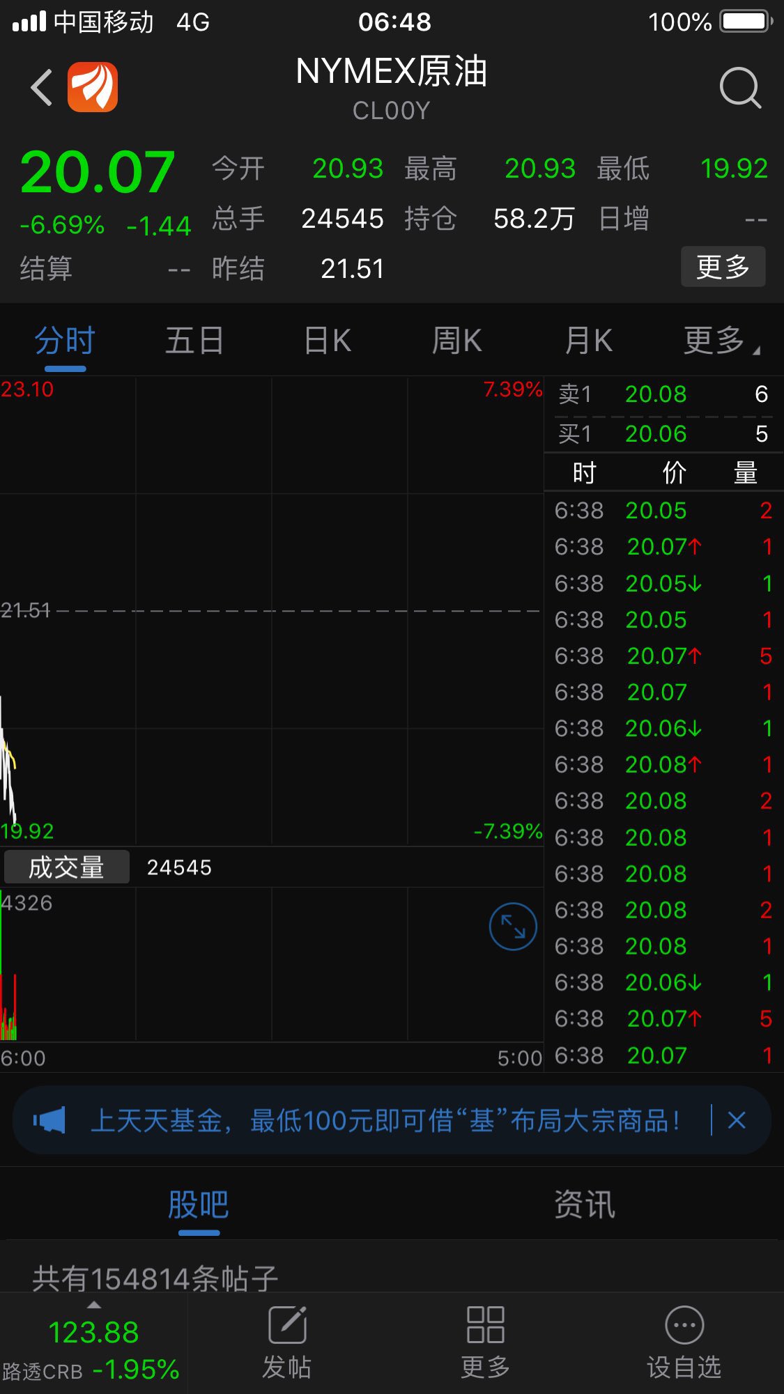 以岭药业上市十年了发行价3456现价后复权6060连花清瘟才十几块