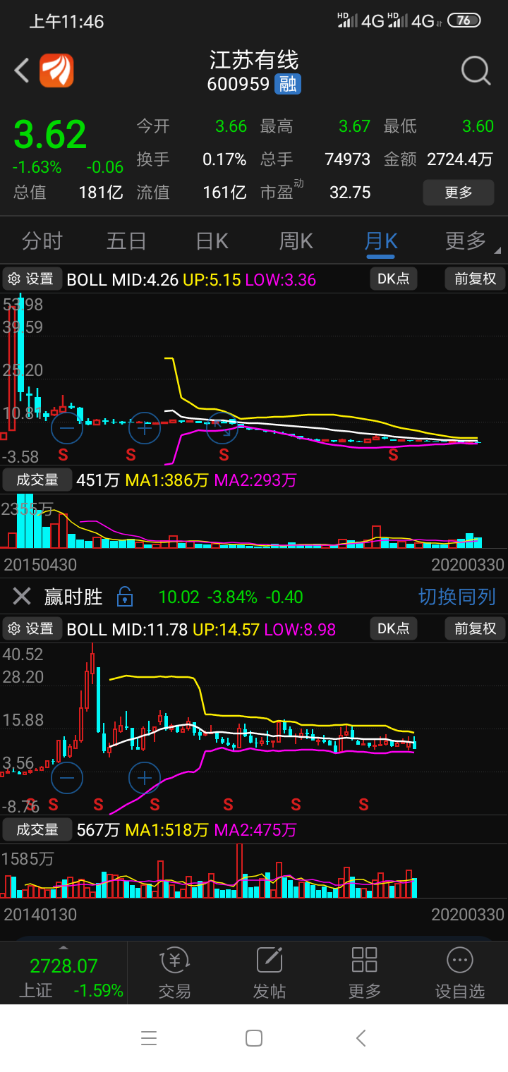 [图片]_江苏有线(600959)股吧_东方财富网股吧