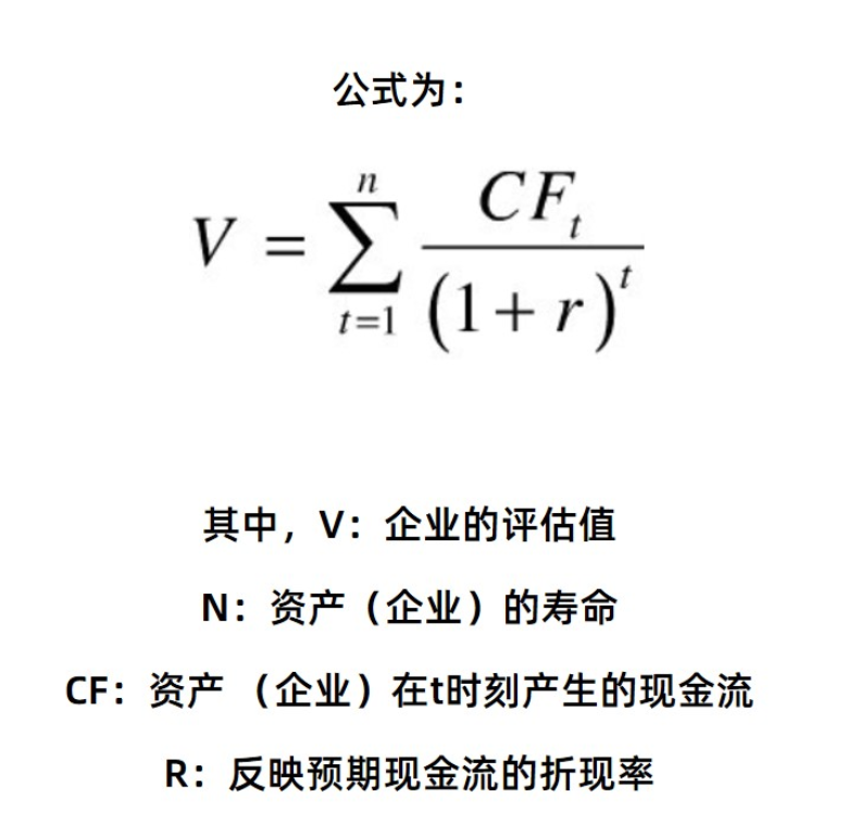 自由现金流贴现估值法是一家企业在余下的寿命中可以产生的现金流折现