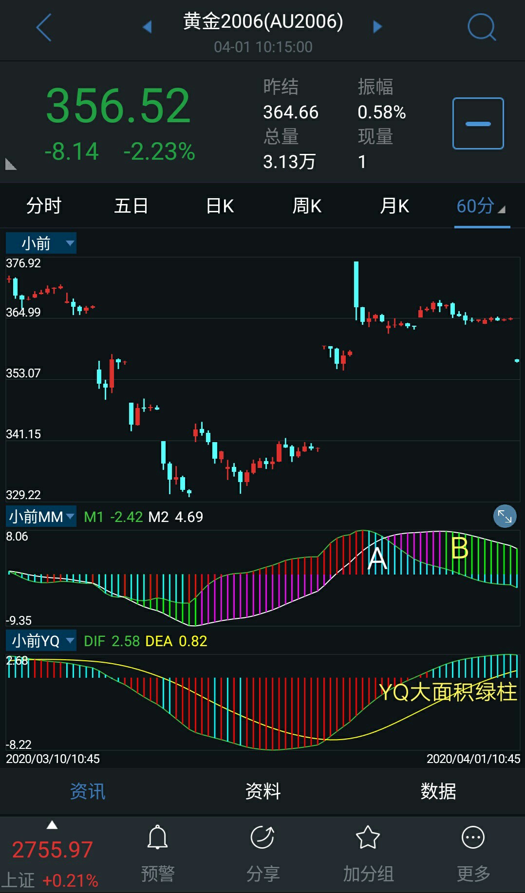 黄金怎样做空(黄金做空用哪个app比较好)