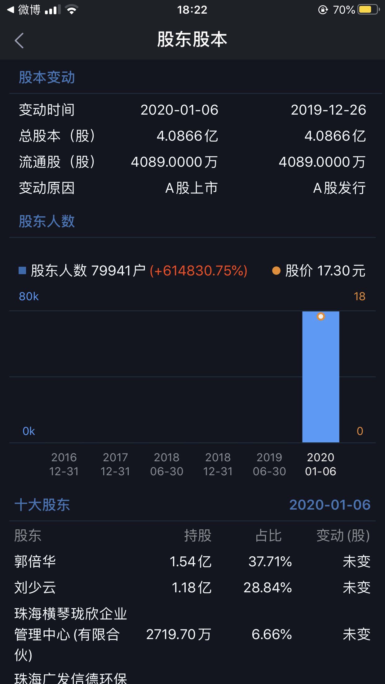 看图,股数根本不多_玉禾田(300815)股吧_东方财富网股吧