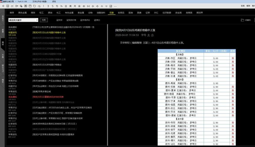 鸡蛋期货今日最新资讯 0F7B91F1DE151DA1D7424ECFAF2E48F3_w1707h986.jpg