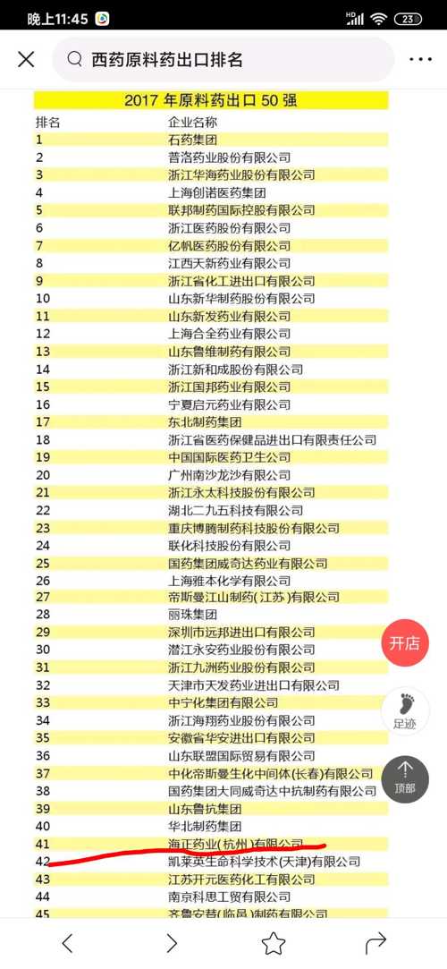 药企排名2017_2021年房企负债率排名