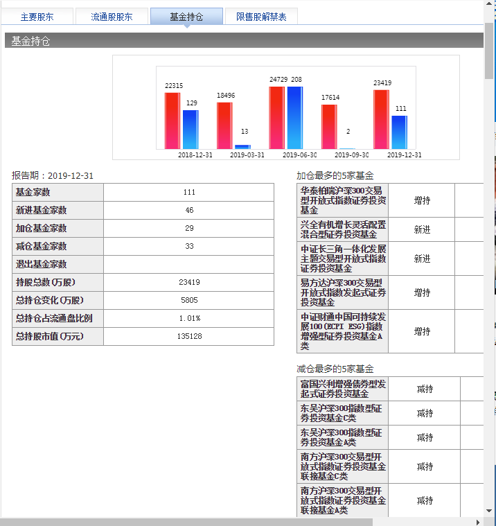现在可以进的基金 1C252E73AE83304C74FC1109630F57EB_w716h759.png