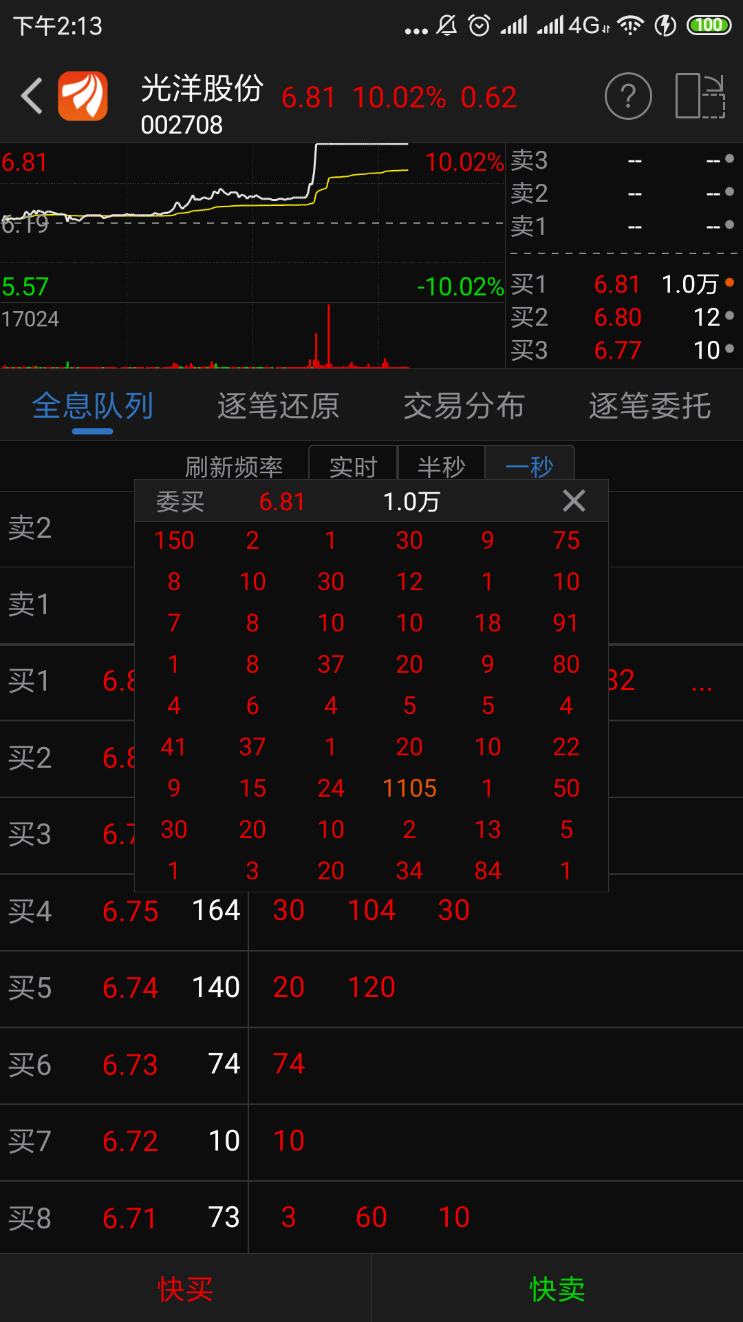 散户封板?撤退[空仓][空仓][空仓][看空][看空][看空][减仓][减仓]