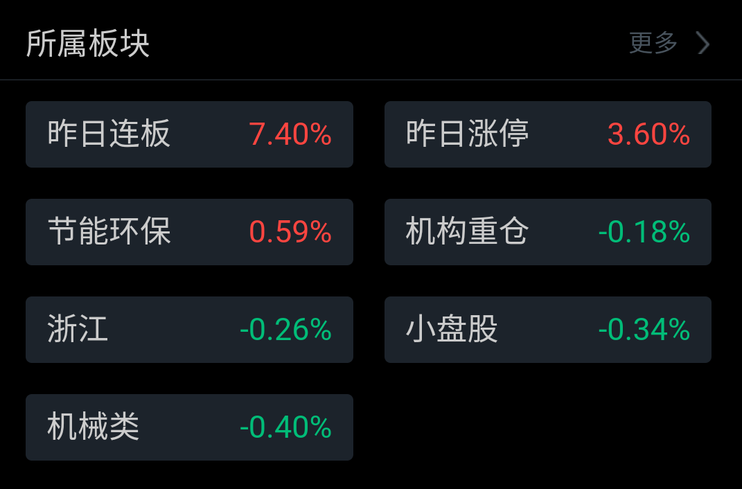 迪贝电气股票东方财富图片