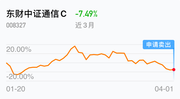 减轻负担_东财通信c(of008327)股吧_东方财富网股吧