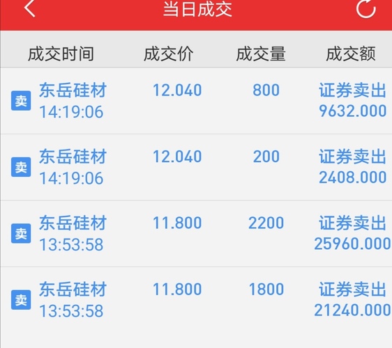 东岳硅材(300821)股吧_东方财富网股吧