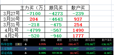 科华生物吧 正文股友ece29u 股吧网页版