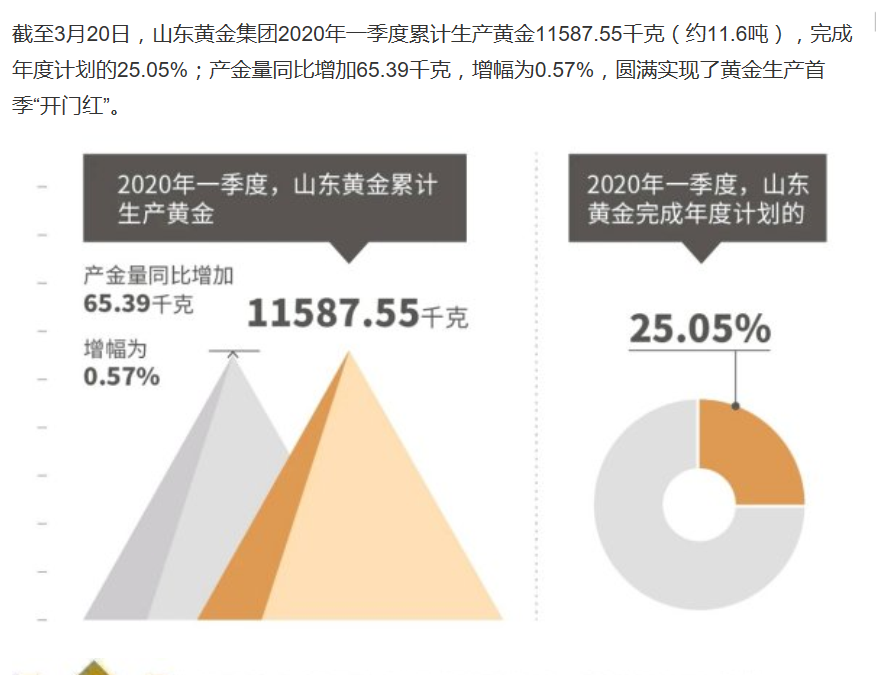 2020山东一季度各市g_曲阜属于山东哪个市(2)