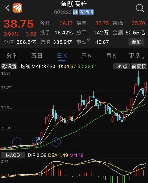 中药板块明天还能继续上涨吗 59CA05C6C0B1BDA251C90AE6F79634A1_w750h928.jpg