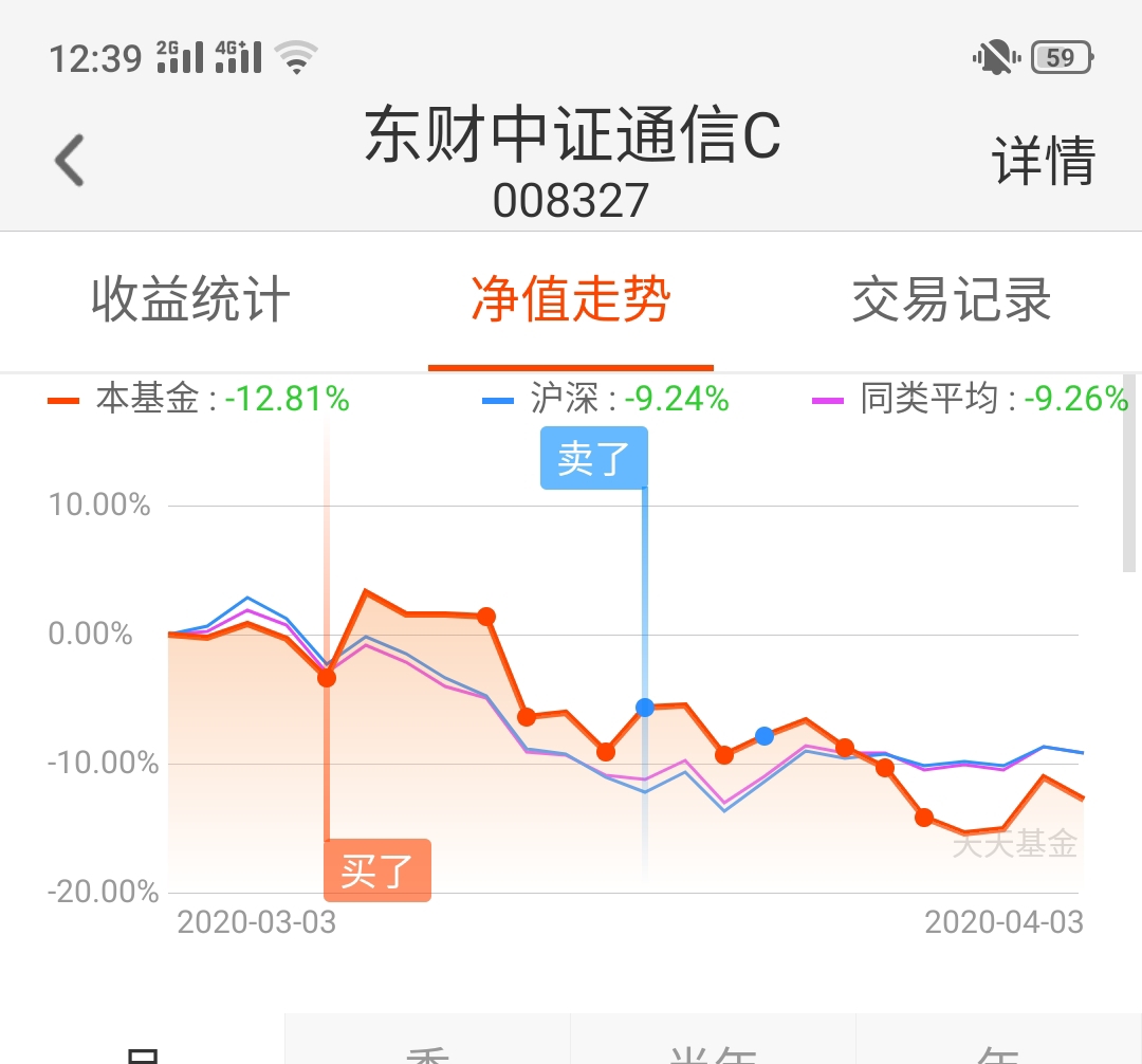 [图片]_东财中证通信c(of008327)股吧_东方财富网股吧