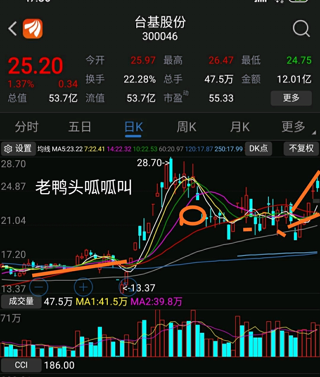 科技股的领头羊,精准老鸭头_台基股份(300046)股吧_东方财富网股吧