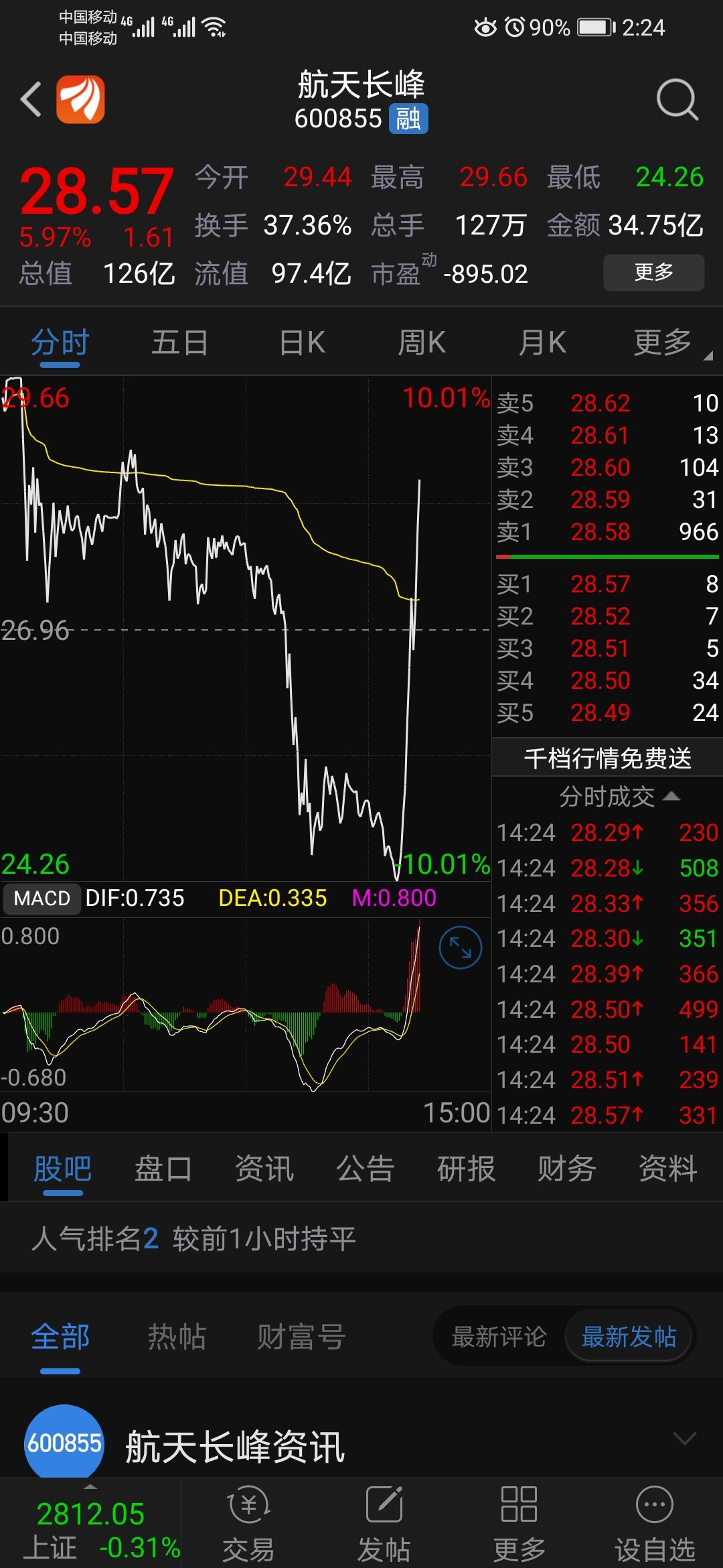 这才是牛道_聚杰微纤(300819)股吧_东方财富网股吧