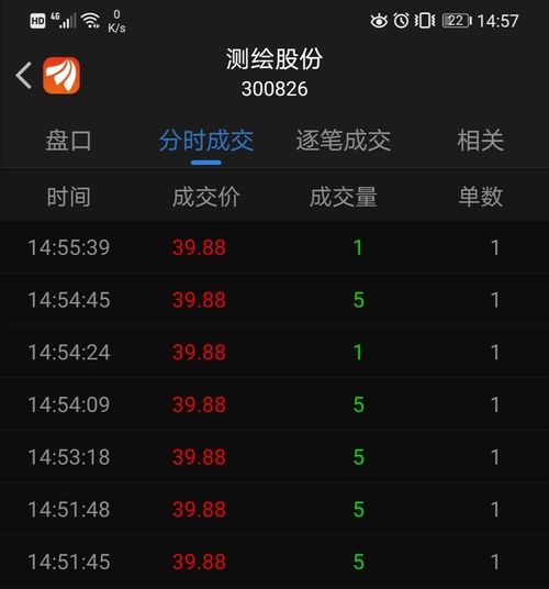 还能赚多2000块[好困惑][_测绘股份(300826)股吧_东方财富网股吧