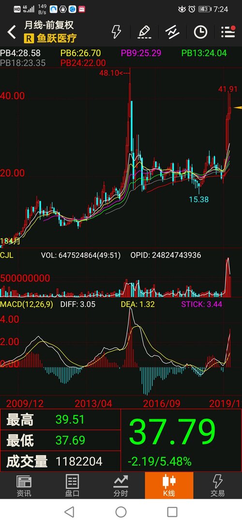 鱼跃医疗最新分析 76ACFBB2695AC814DFC0FF28B87574F7_w1080h2340.jpg