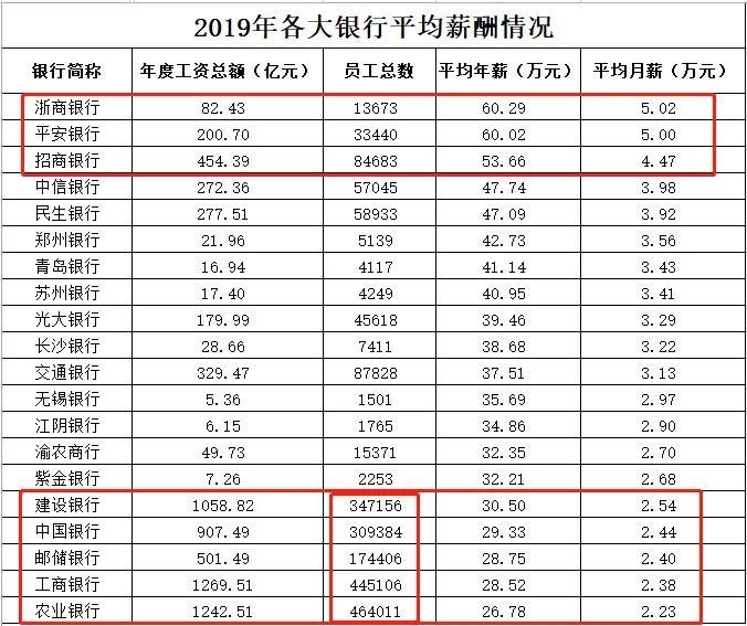 這個熊樣的股價是因為_鄭州銀行(002936)股吧_東方財富網股吧