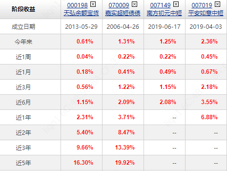 什么是基金赎回费 1F119487C941068B6545ACF298747F28_w465h350.png