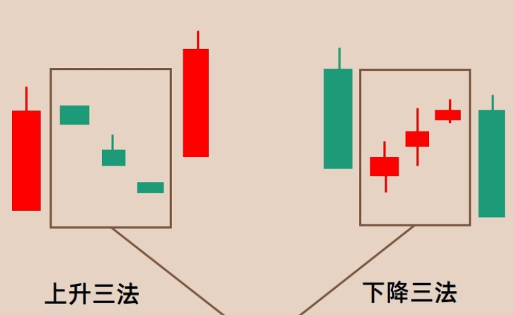 经典的三法形态你怎么能不知道