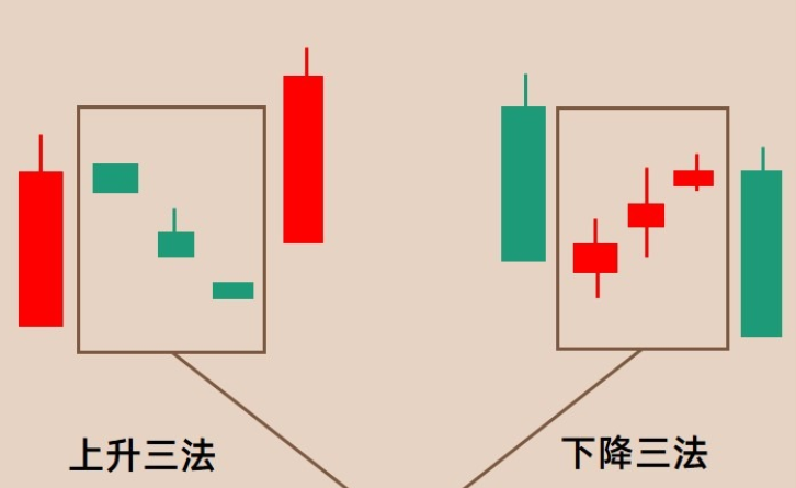 k线图的三条线图解图片