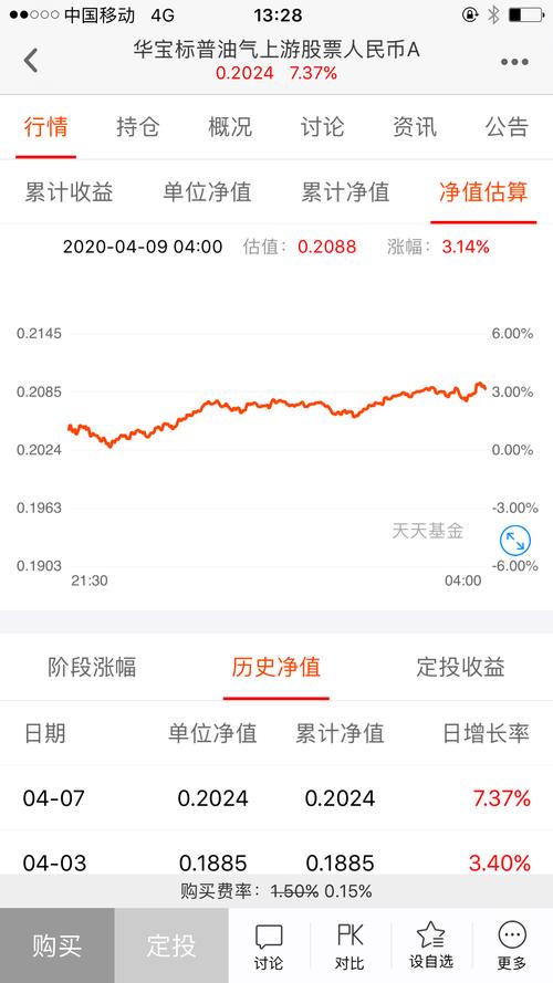 怎么昨晚1点多是百分之10,中午一看变成百分之3了!
