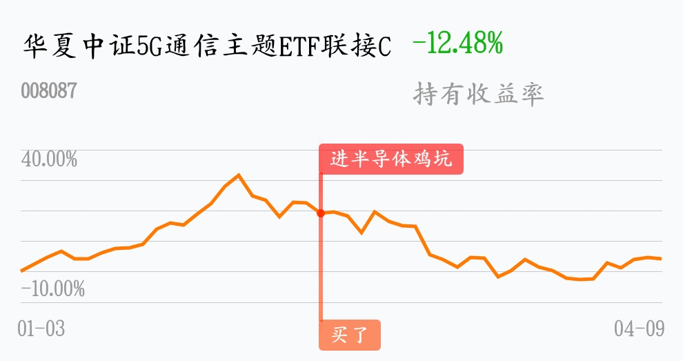 华夏中证5g通信主题etf联接c吧(008087.