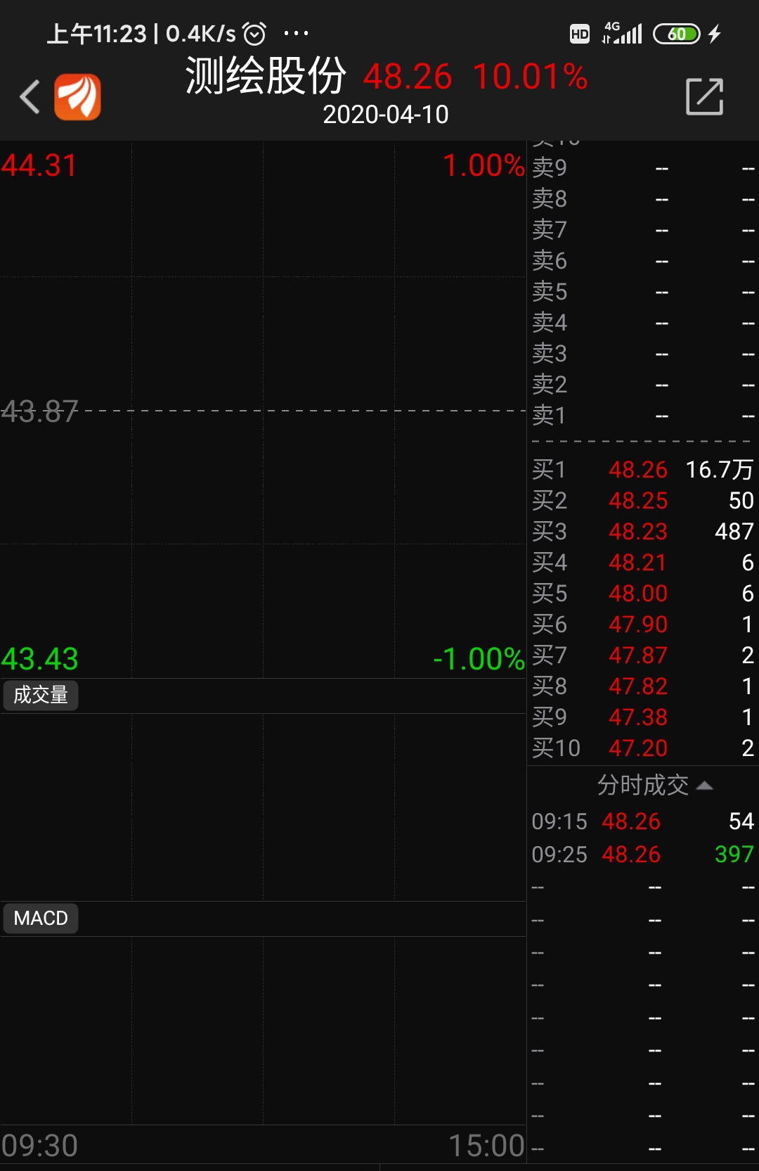 测绘股份(300826)股吧_东方财富网股吧