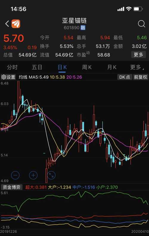 全球锚链龙头