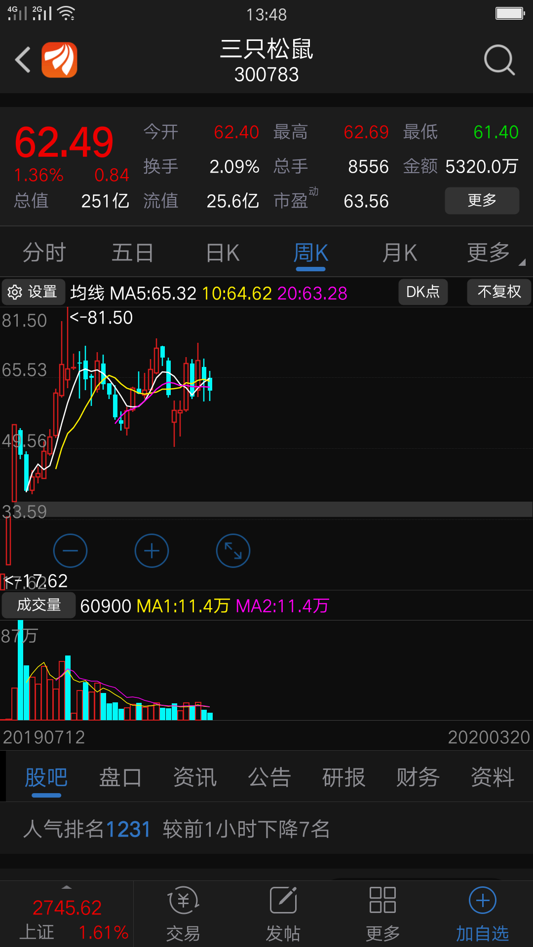 良品铺子(603719)股吧_东方财富网股吧