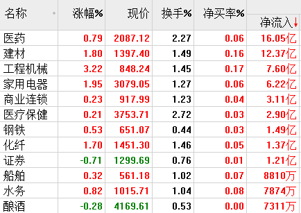 这是四月操作的关键