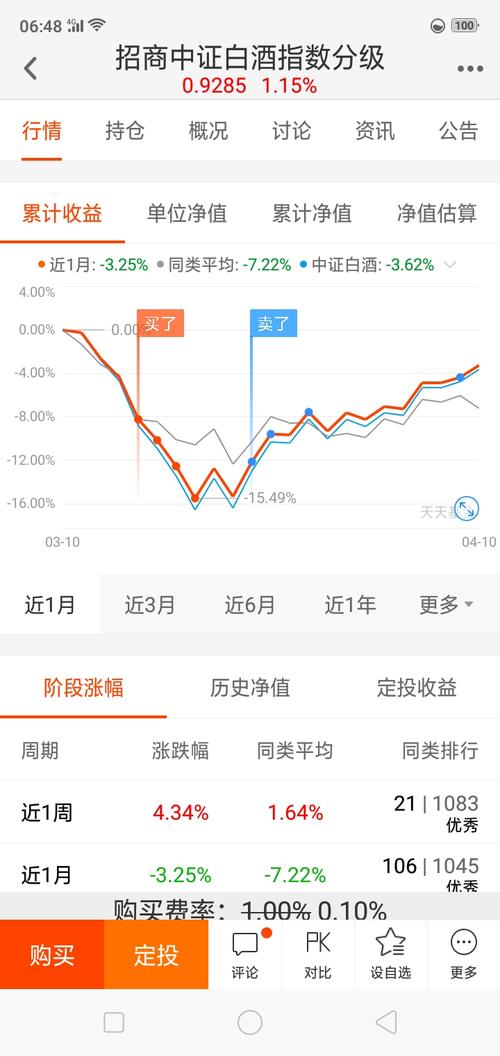 中证招商白酒指数现在还能买吗 3704BF46E8CB0EEBE897FDAACD9DBD69_w720h1520.jpg