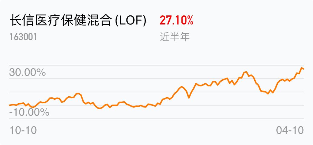 买基金选哪个板块好 4B920147733197307B4E3735427F2EB9_w1035h480.jpg