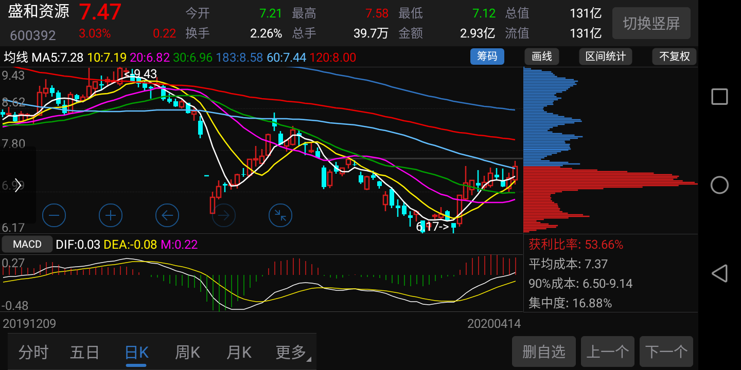 比特币行情比特梵_网宿科技 行情 东方财富_东方财富网能查比特币行情吗