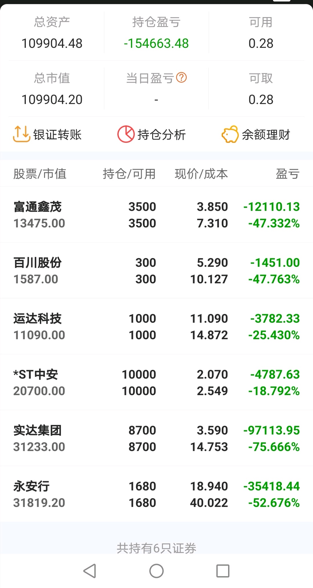 已经忘记买了多少年了～东方财富这个账号真的是亏的