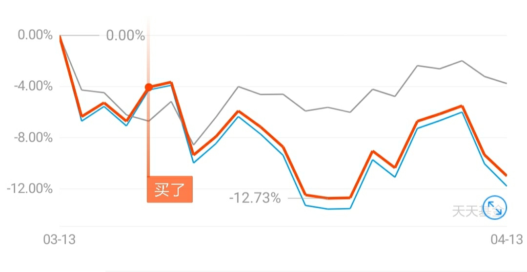 说多了都是泪_南方中证500信息技术联接c(of004347)股吧_东方财富网