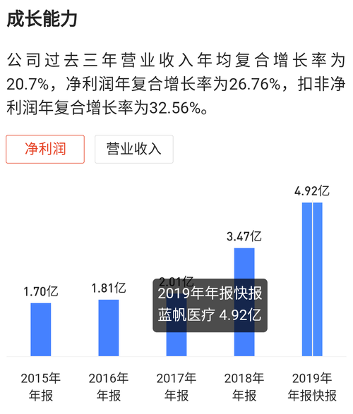 蓝帆医疗0023822019年营业收入近5亿详见几年的收入明细调整结束