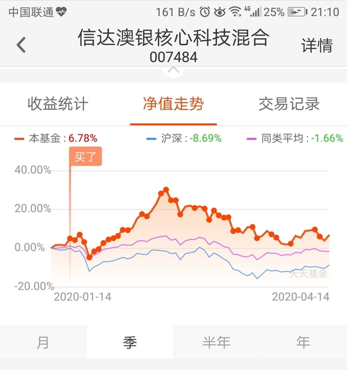 信达澳银核心科技混合(of007484)股吧_东方财富网股吧