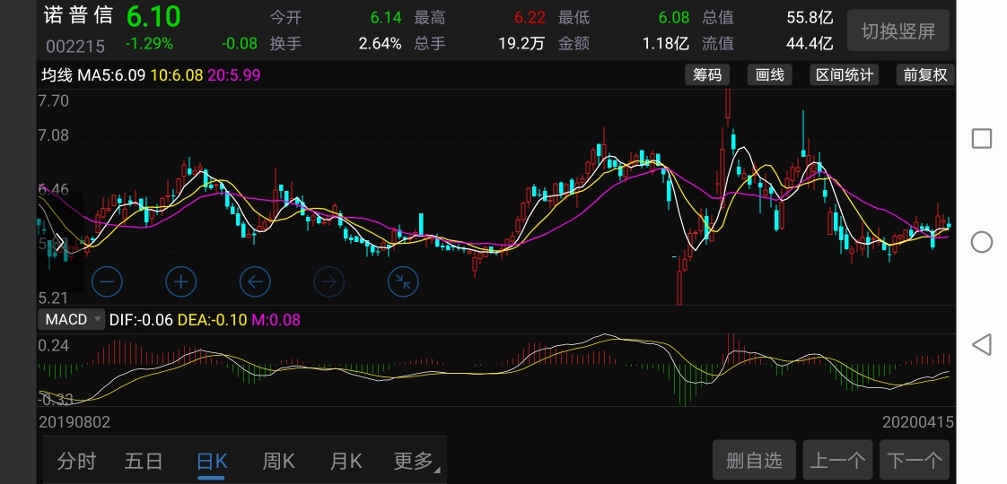 諾普信(002215)股吧_東方財富網股吧