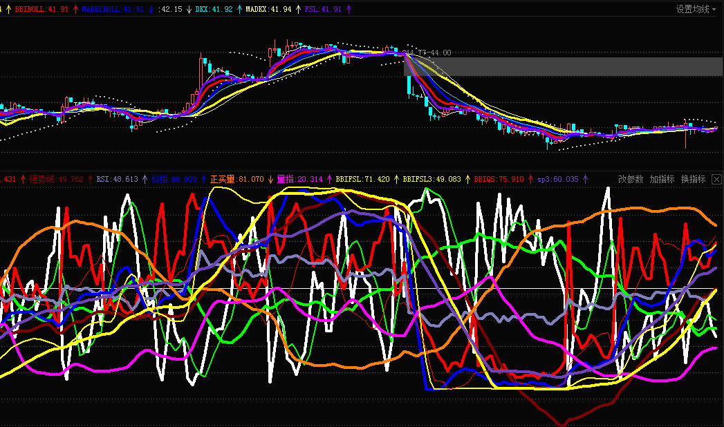 再给大家分享一个15分钟的图,大家看看端倪_天迈科技(300807)股吧