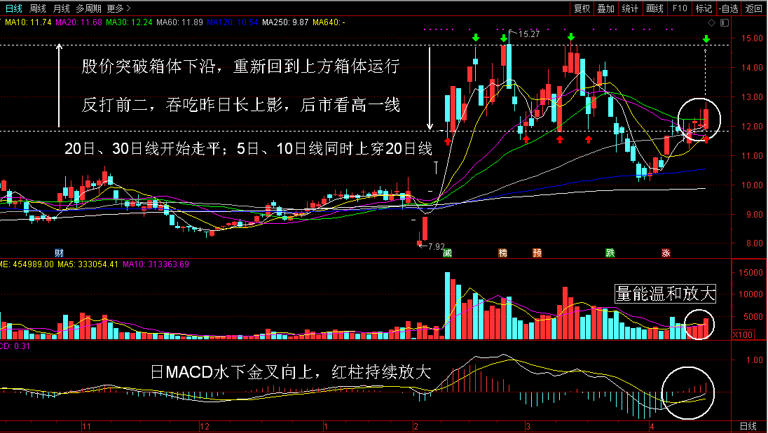 2020416缩量横盘可轻大盘重个股附赠短线潜力股一枚
