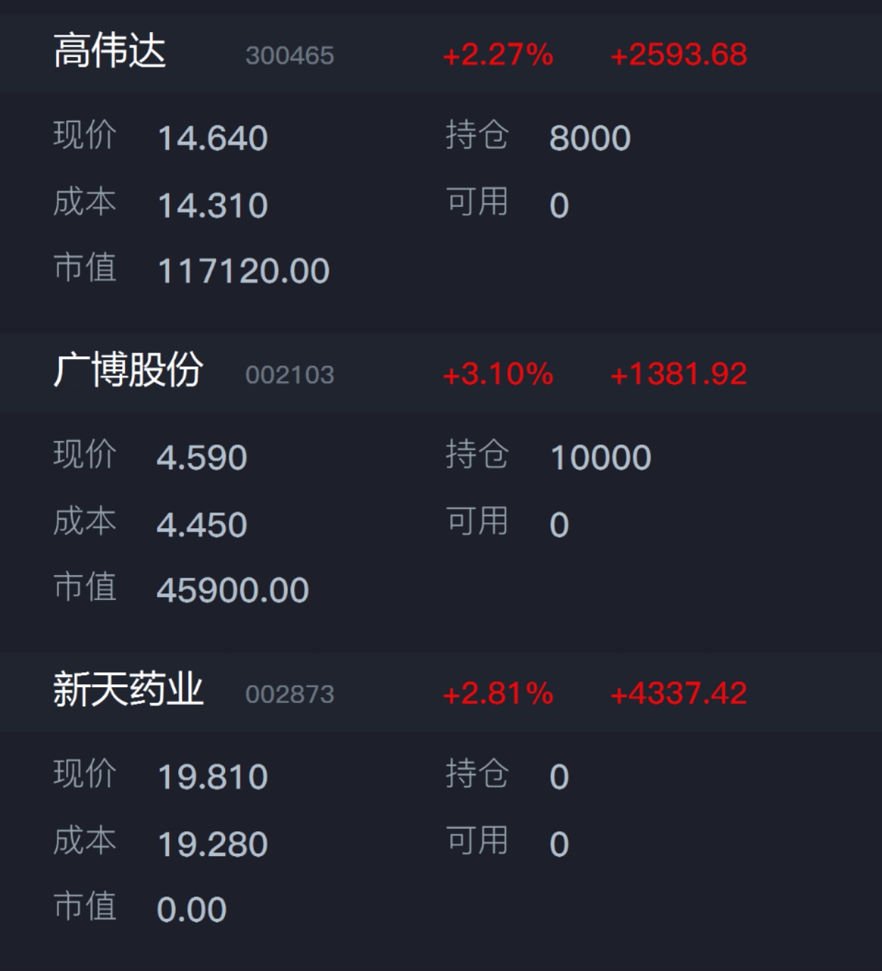 拿了点高伟达,广博股份医药走了_广博股份(002103)股吧_东方财富网