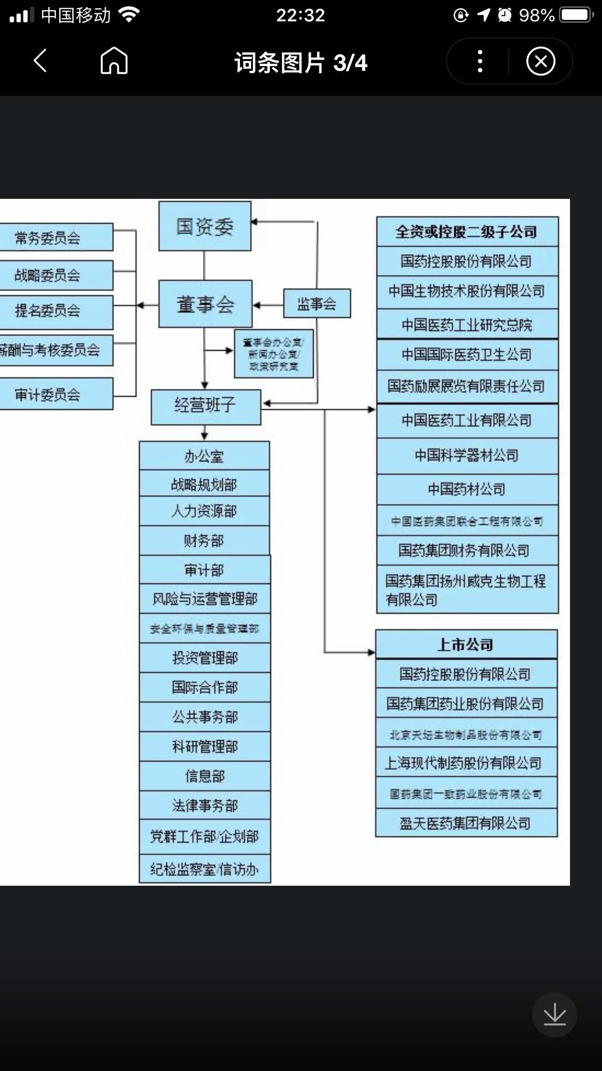 从中国医药集团公司的组织结构看,上市公司国药股份与非上市中国生物