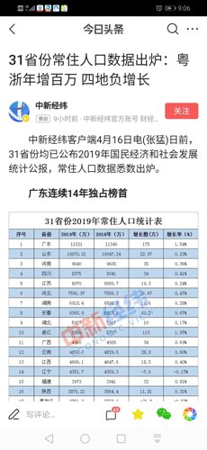 多广东人口家庭增加用电_广东人口分布图