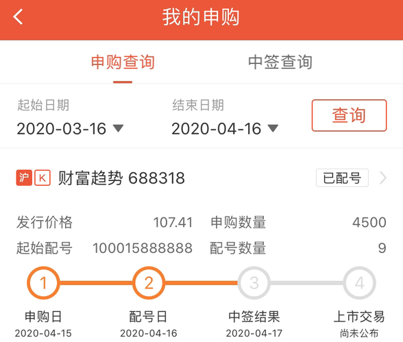 中不中的无所谓了_财富趋势(688318)股吧_东方财富网股吧