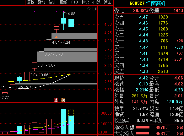 今天这个k线组合是不是叫做双人殉情