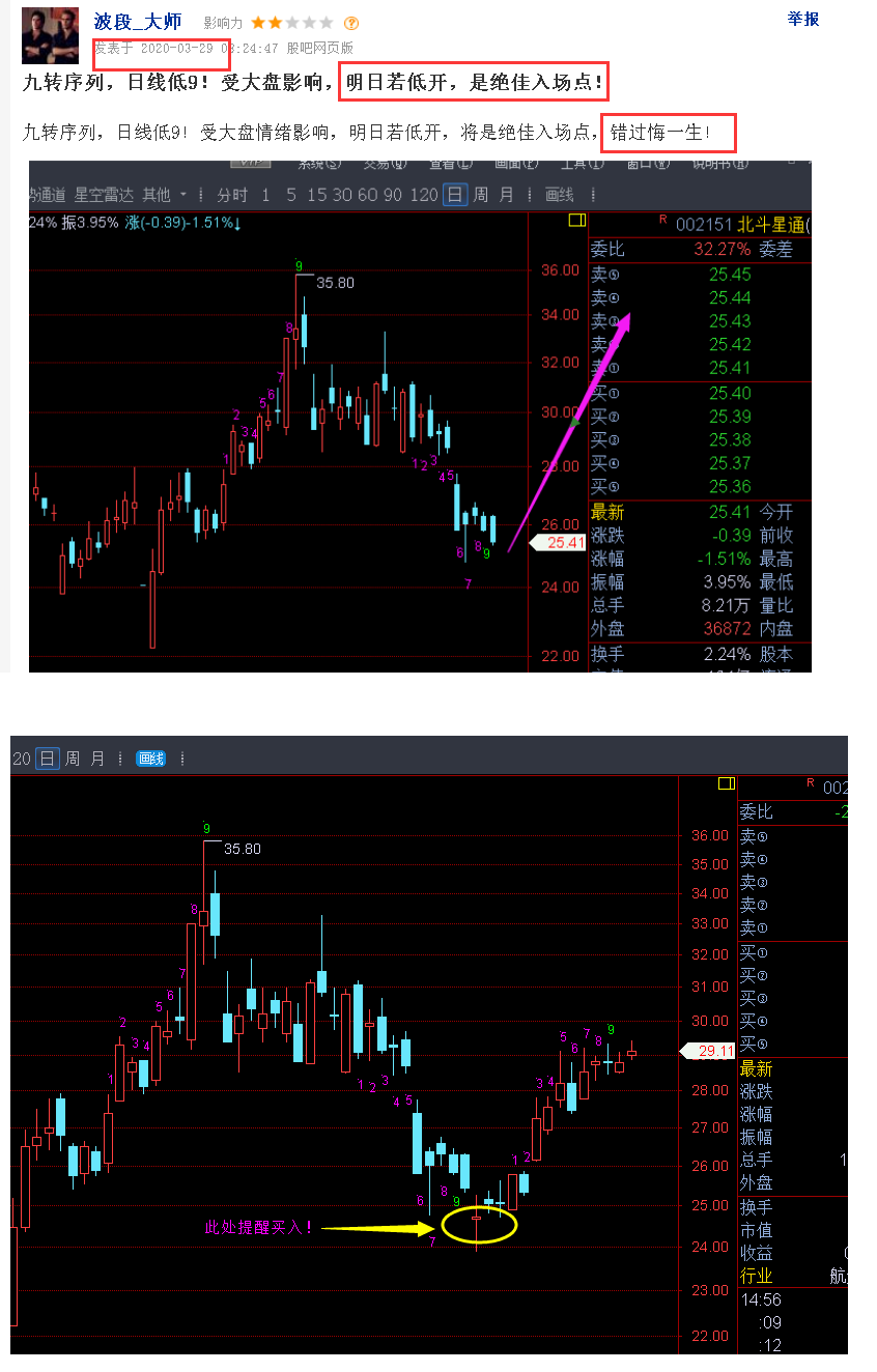 九转序列,日线低9!受大盘影响,明日若低开,是绝佳入场点!
