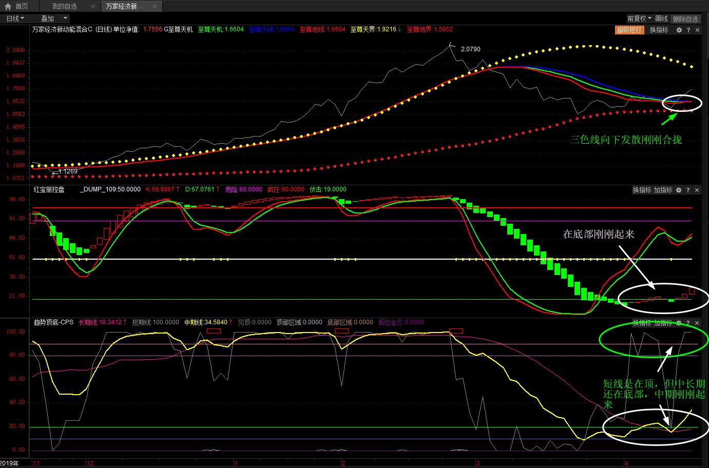      给基友们看看005312的日线图