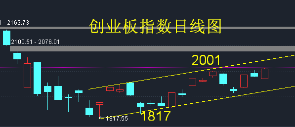 英科医疗月线多方炮