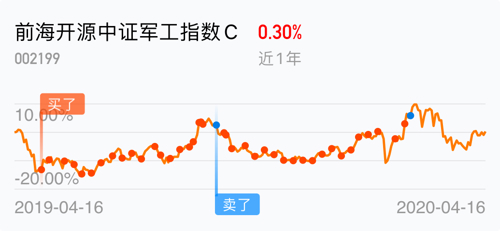 可惜没如果gdp_请注意 重庆房子现在就可以买的理由(3)