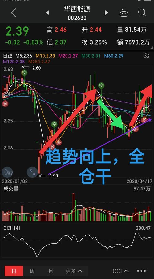 钱是国家的_华西能源(002630)股吧_东方财富网股吧